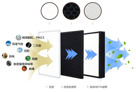 靜音送風(fēng)機,新風(fēng)換氣機,單向流新風(fēng)系統(tǒng),全熱交換器廠家采用低能耗直流無刷電機，可365天24小時持續(xù)運作，壽命長達70000小時以上