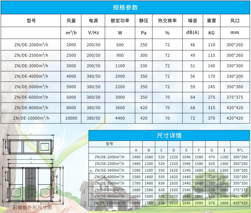 吊頂式 全熱新風換氣機 吊頂式 全熱新風換氣機