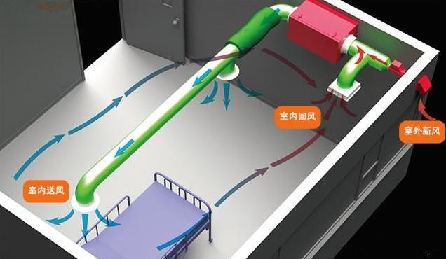 為學校幼兒園等教育培訓機構采購新風全熱交換器定制方案的廠家 為學校幼兒園等教育培訓機構采購新風全熱交換器定制方案的廠家